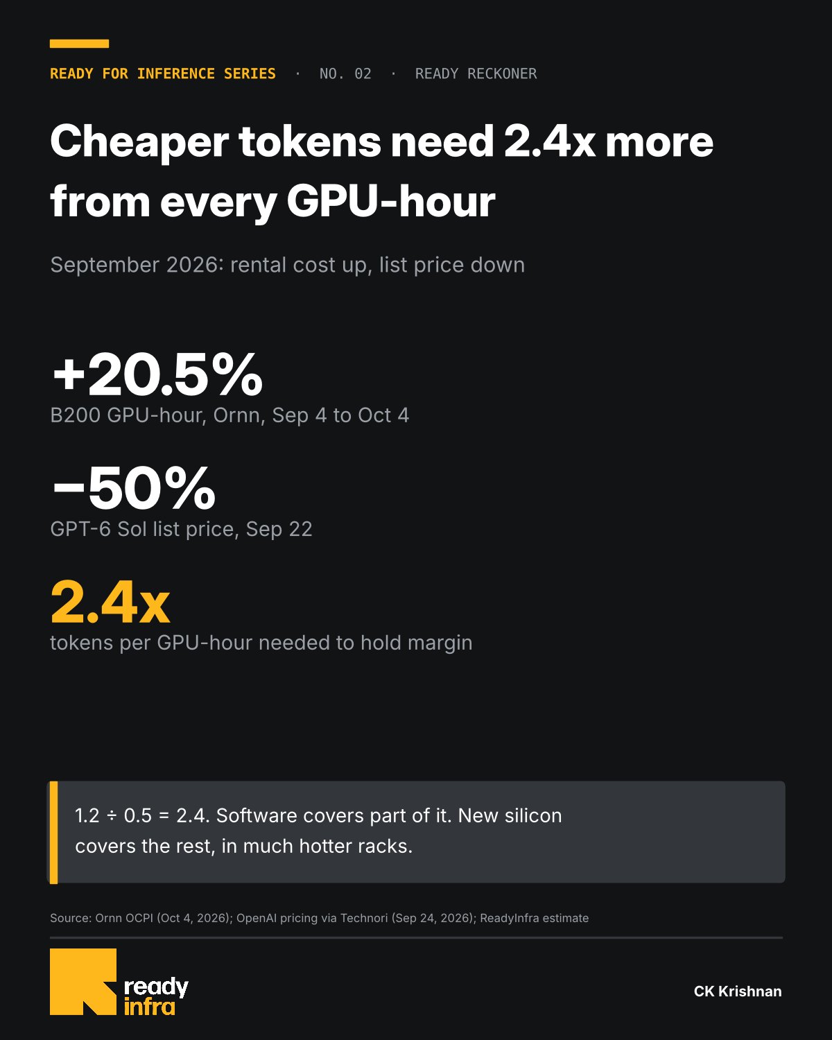 Cheaper tokens, hotter racks — slide 1 of 2