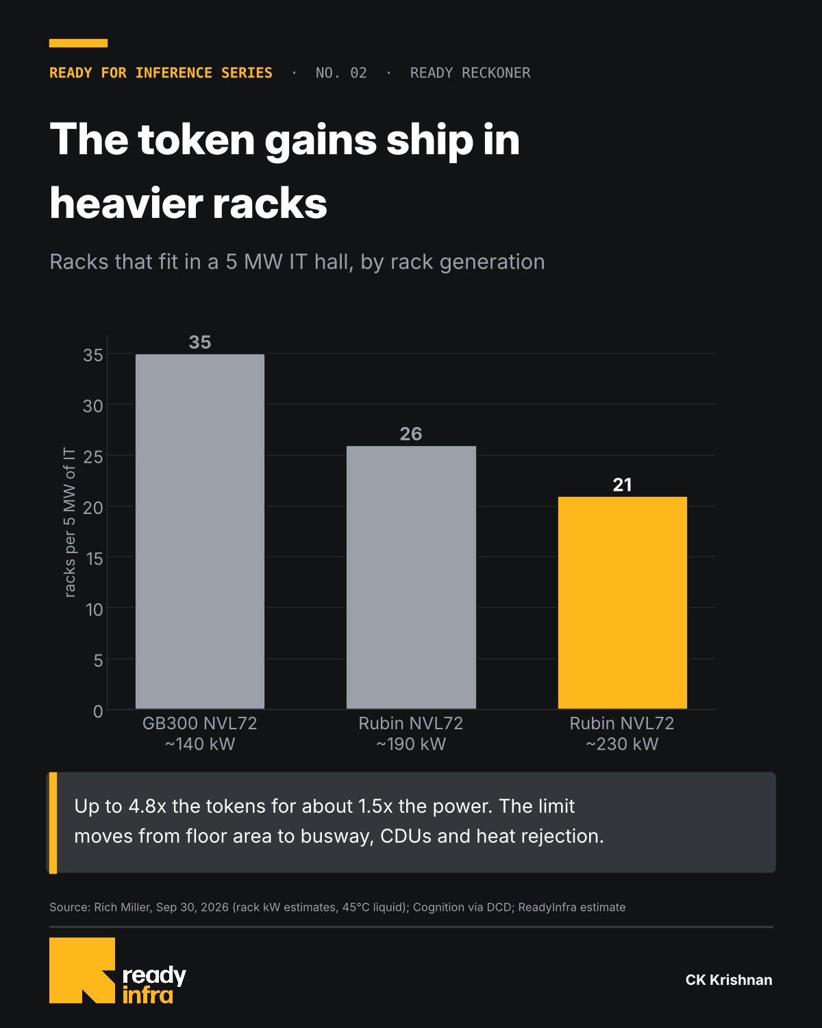 Cheaper tokens, hotter racks — slide 2 of 2