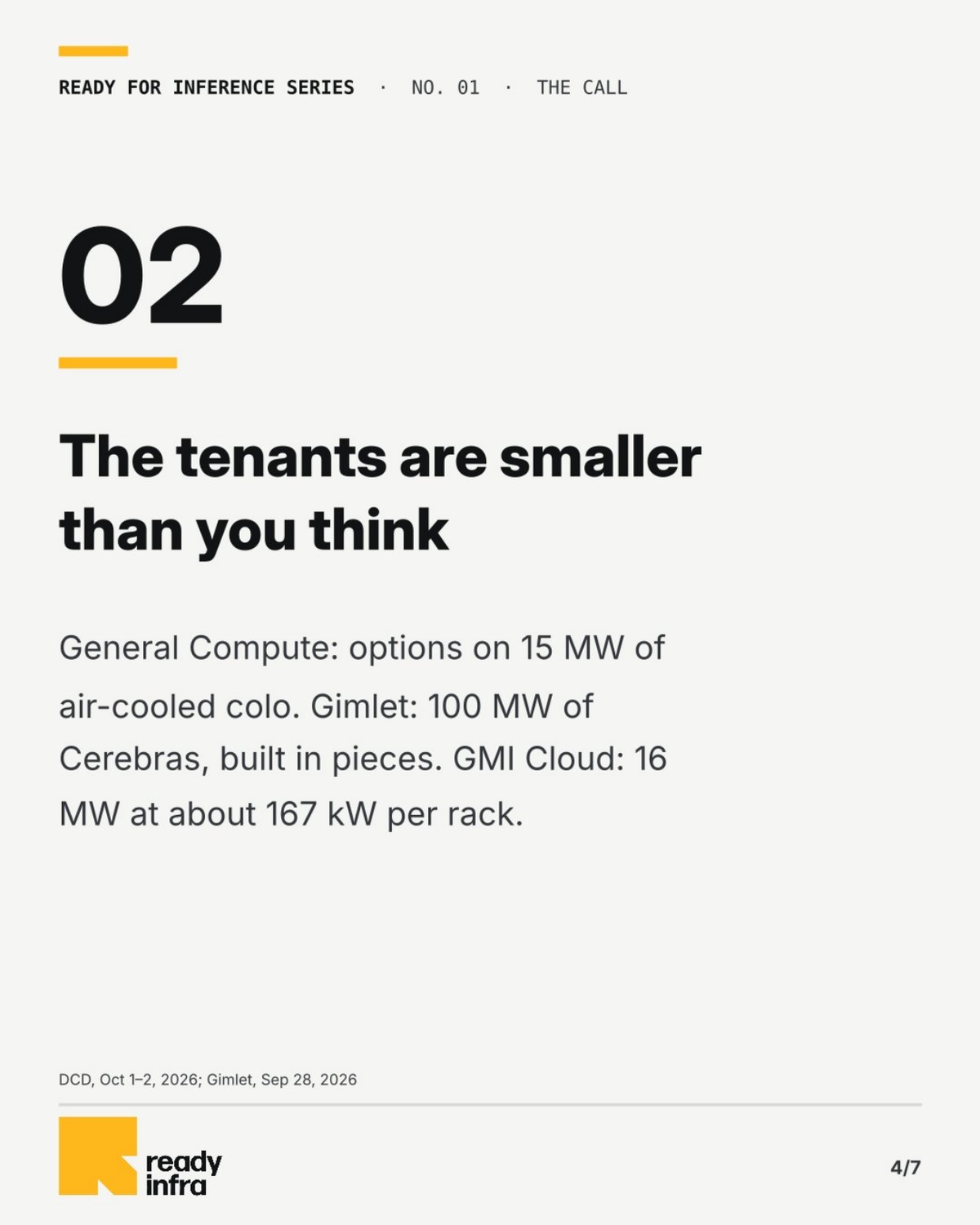 The fastest-rising rents are in the 3–10 MW band — slide 4 of 7