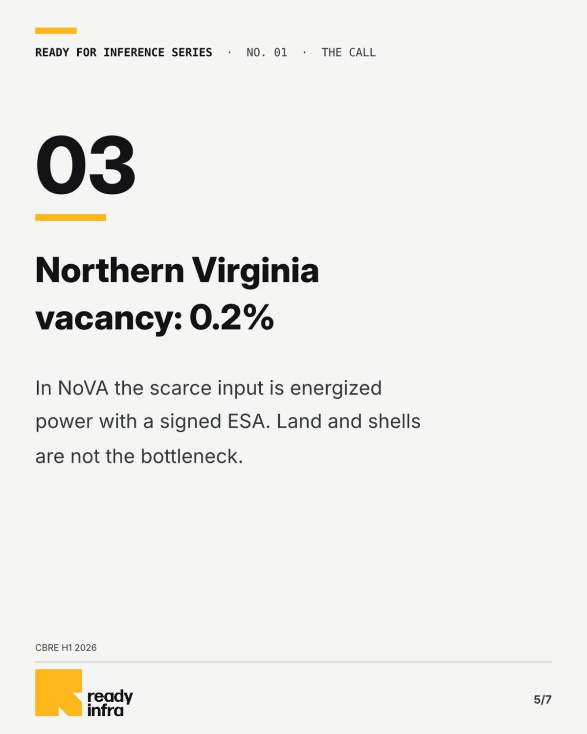 The fastest-rising rents are in the 3–10 MW band — slide 5 of 7
